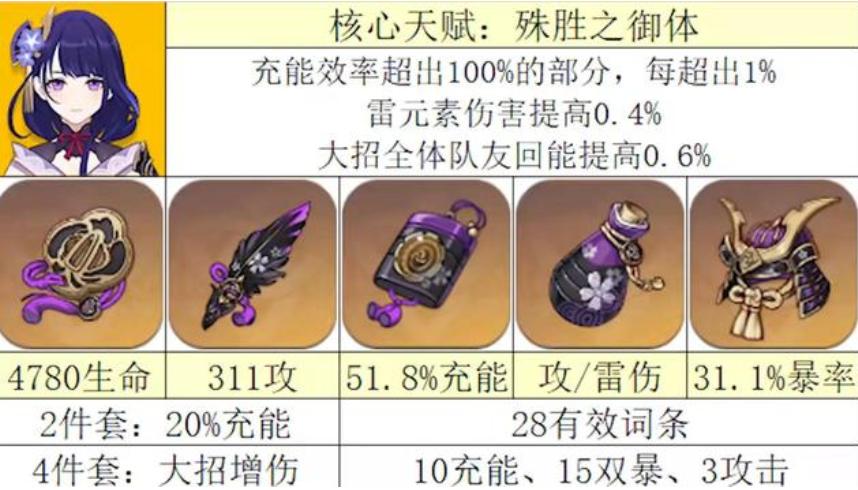 原神没有雷神怎么玩国家队（原神反雷神的试炼怎么过）