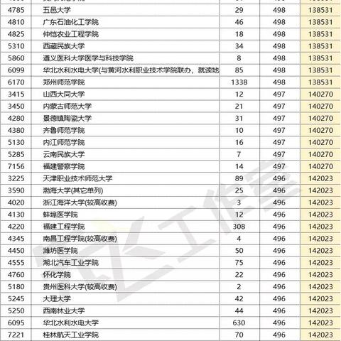 河南考生投档线怎么样