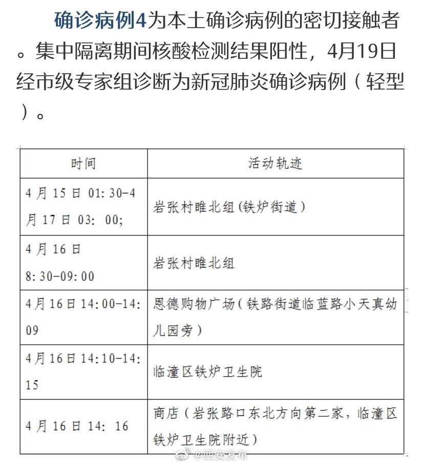 【西安新增病例轨迹涉餐馆学校医院
 ,西安新增病例活动轨迹】