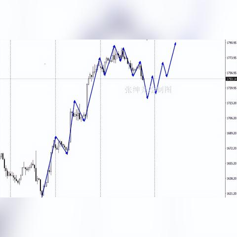 今日黄金价格最新走势图表查询 & 今日黄金价格最新走势图