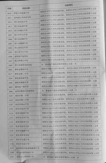 泉州市中考录取人数的长尾关键词有什么