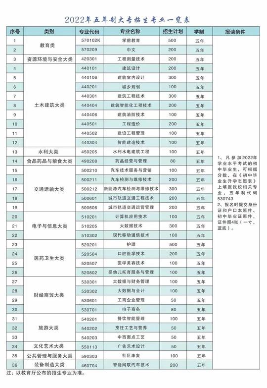 云南城市建设职业学院值得读吗？