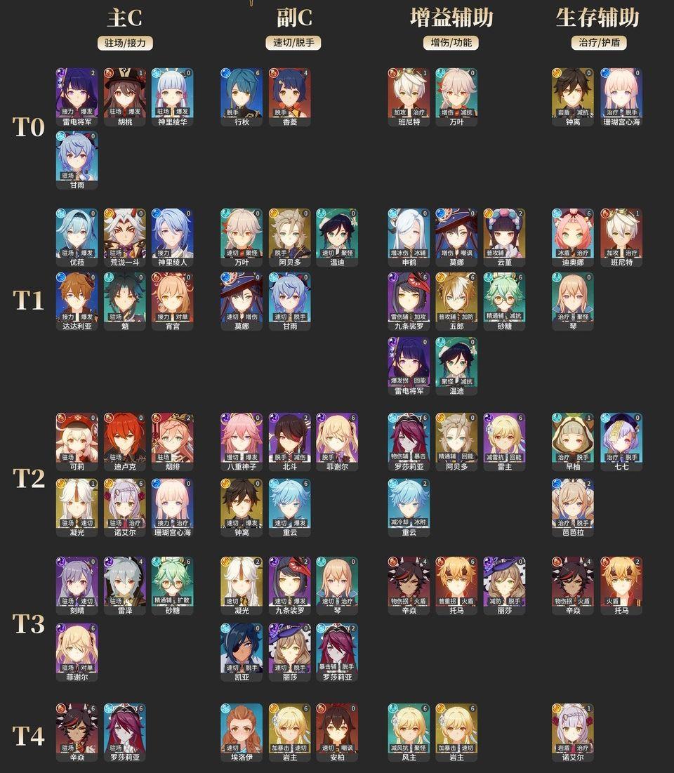 原神主c神里怎么搭配阵容（我国有些驱逐舰为什么叫中华神盾）