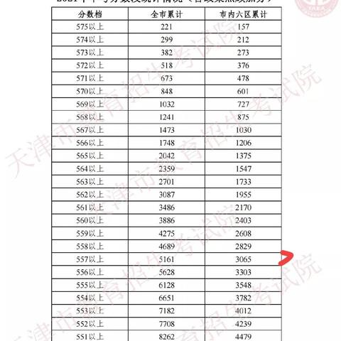 天津实验中学怎么样