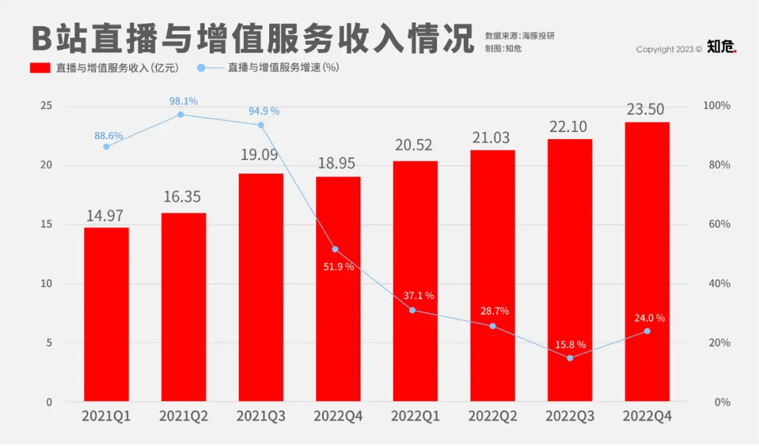 b站直播收入怎么算 b站直播赚钱吗
