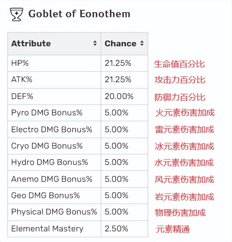 原神怎么设置别人融不了好（原神怎样溶解武器）
