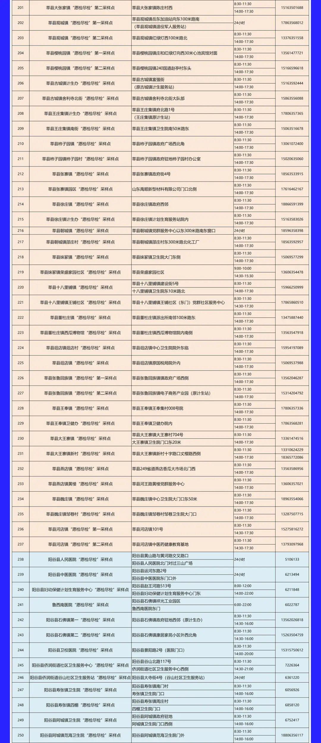 【山东聊城疫情最新消息
,山东聊城疫情最新消息今天】-图1 【山东聊城疫情最新消息
,山东聊城疫情最新消息今天】-图1