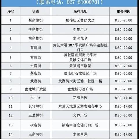 可以到武汉再做核酸吗？