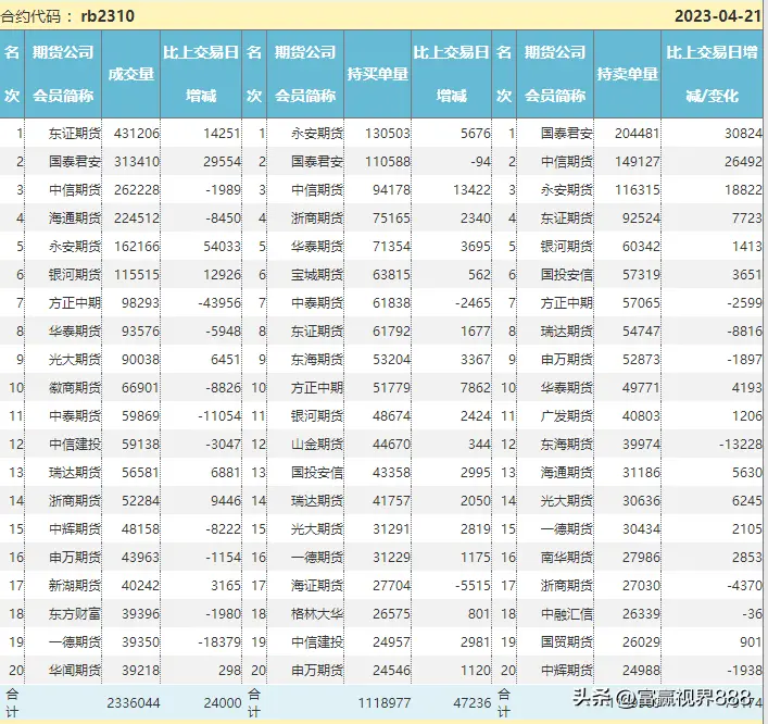 怎么一个月赚10万的钱 怎么一个月赚10万的