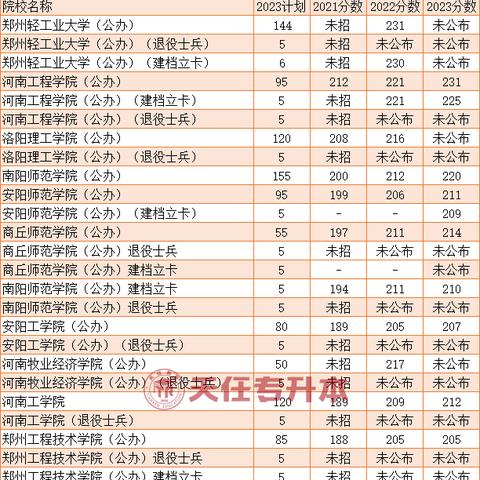 库课专升本数学河南的相关长尾关键词有哪些