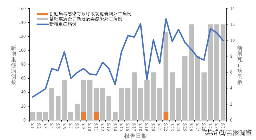 嗓子疼是新冠二阳吗
 （嗓子疼是新冠二阳吗吃什么药）