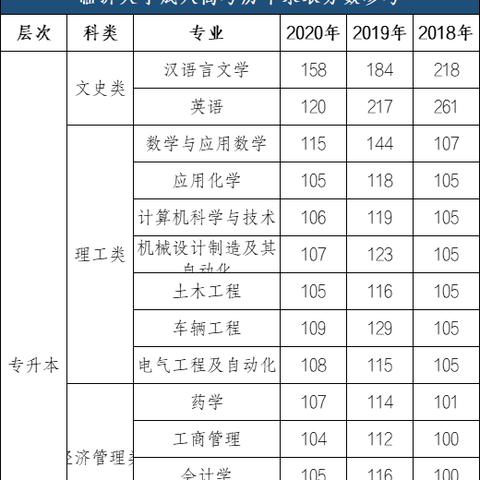 临沂市哪里适合玩