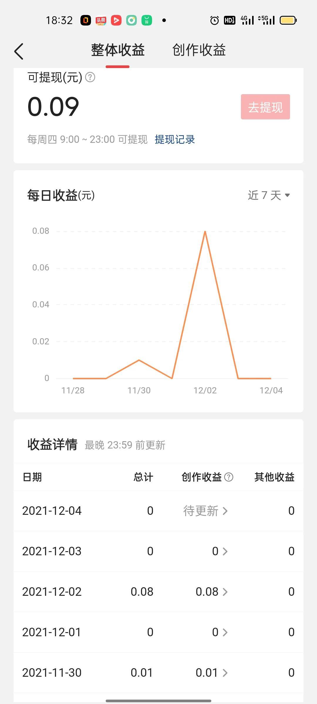 抖音極速版和快手極速版哪個賺錢多那些極速版軟件其存在目的是什么 運營百科