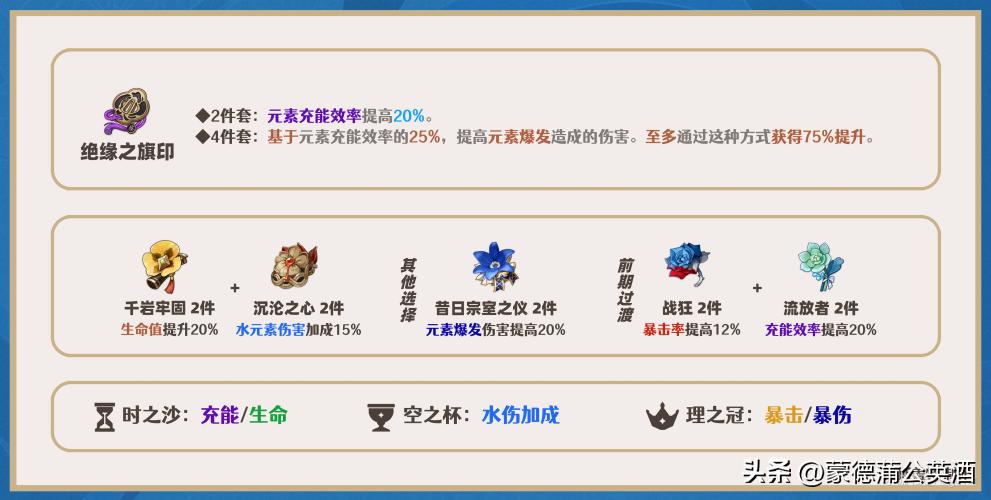 原神每个角色装备怎么搭配（原神武器池只会出up武器吗）