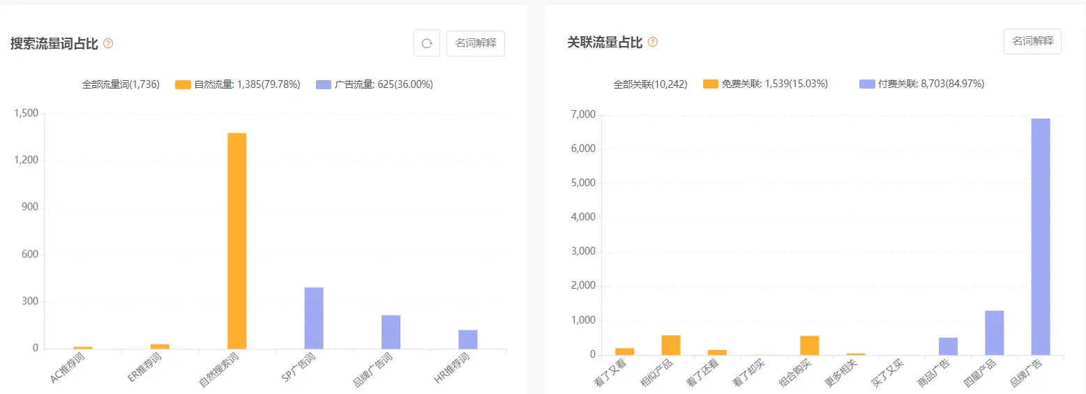 怎制作shopify主题 shopify主题怎么选择