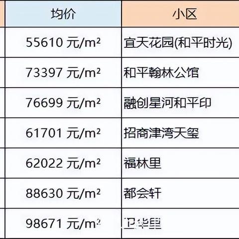 【天津今日房价】2025年4月9日天津房价是多少