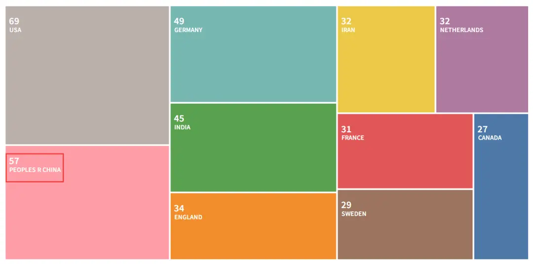 ei收录只能检索摘要吗 EI收录后什么时候检索