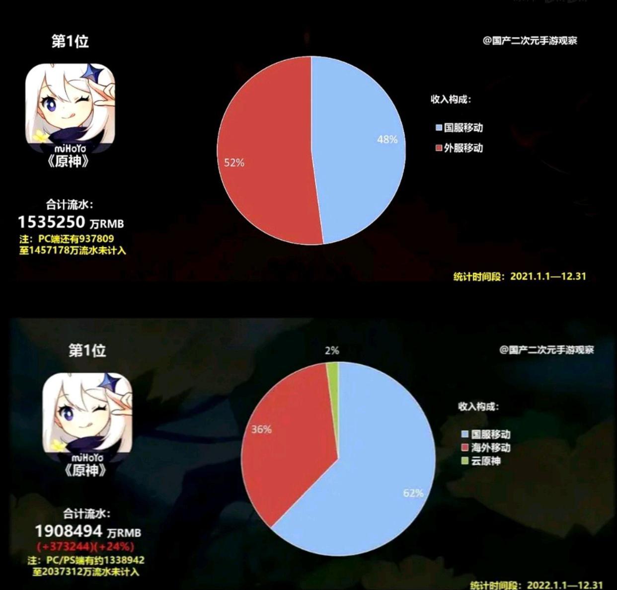 玩原神免流量怎么弄（云原神有必要续费吗）