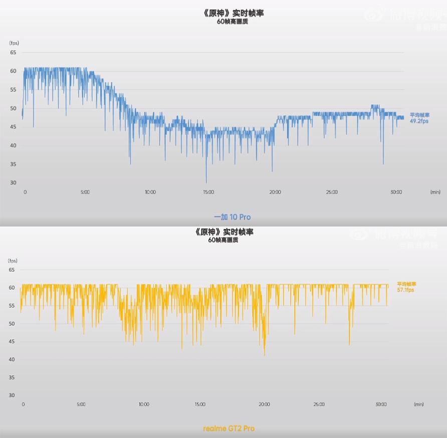 用原神怎么测试手机（原神手机端怎么看伤害）