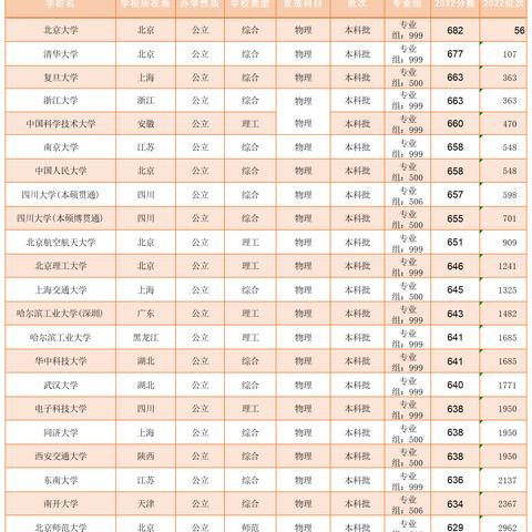 福建哪个大学是一本的