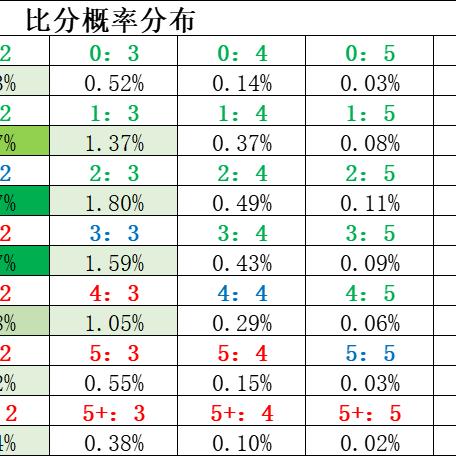 足球比赛双方进球概率的长尾关键词有哪些