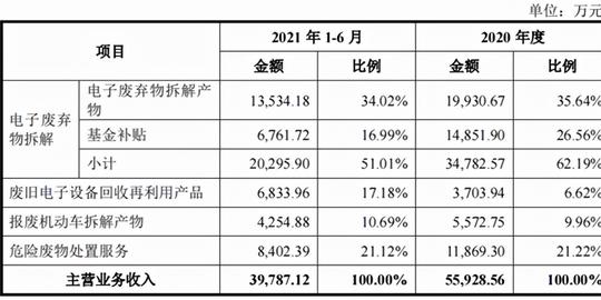 电子垃圾很值钱华新环保变废为宝再启“创业路”