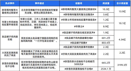 又是一年315，网购的尽头是投诉