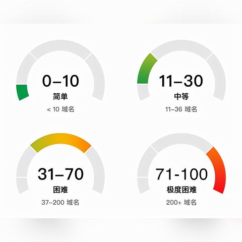 谷歌seo推广怎么用