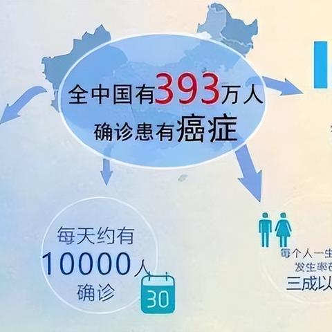 【全国36个省一览表/全国36个省份有哪些】