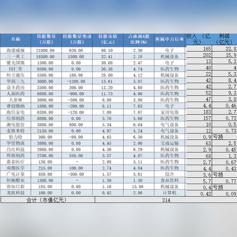 知名私募最新动向 高毅资产近日调研两家上市公司
