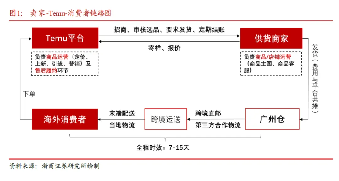 拼多多运费险怎么恢复 拼多多怎么买运费险
