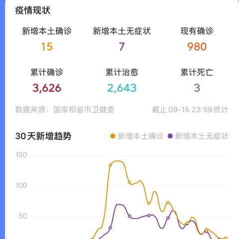 成都市今天哪些地方解封