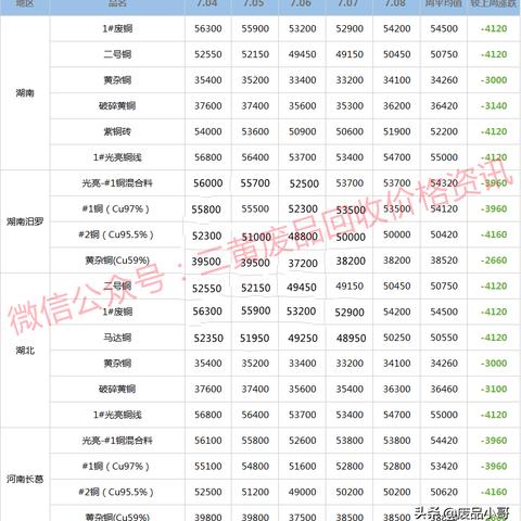 2022年9月铜线回收多少钱一斤？