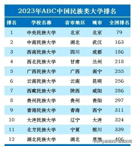 大学排行榜权威指南:全面解读各类排名标准与参考