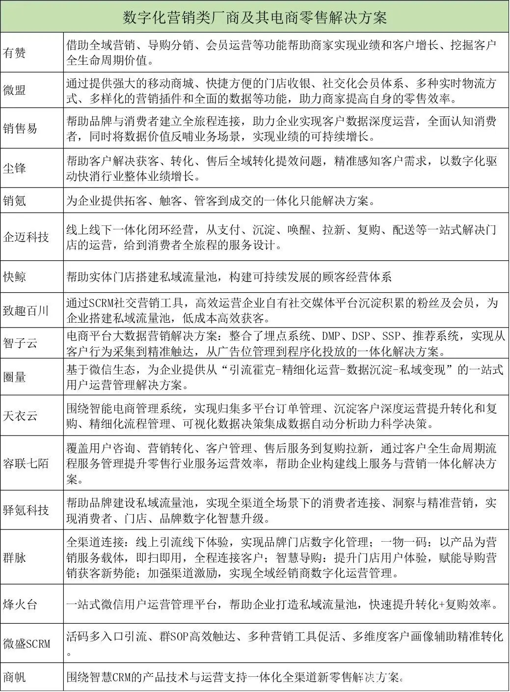 公域流量倒流私域方法 私域转公域方法