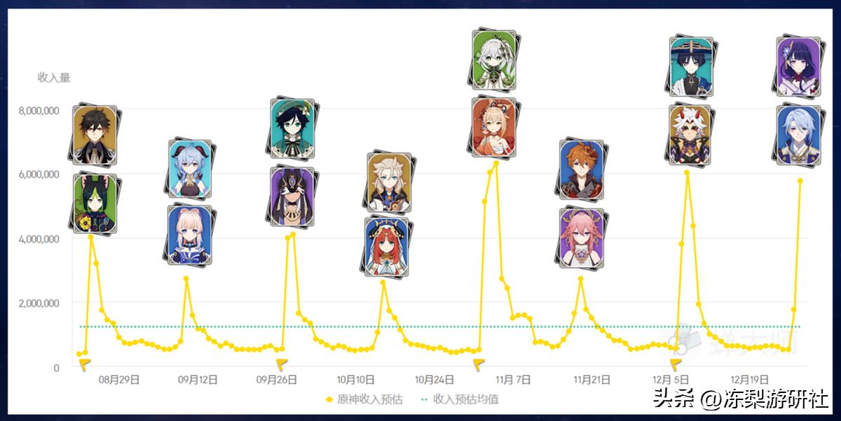 原神中的角色怎么飞（原神璃沙郊上面的飞行物怎么飞上去）
