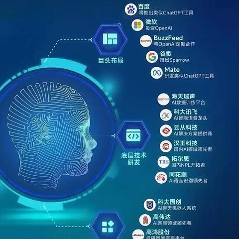 人工智能评价员工怎么写