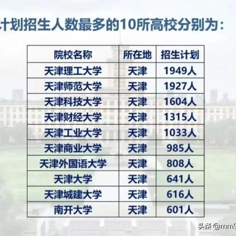 【天津今日限行尾号】2025年5月21日天津限行尾号是几