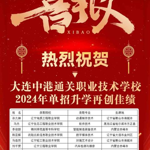 大连机电市场的相关长尾关键词有哪些