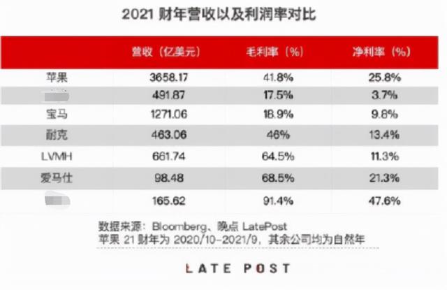 奢侈品都是智商税吗