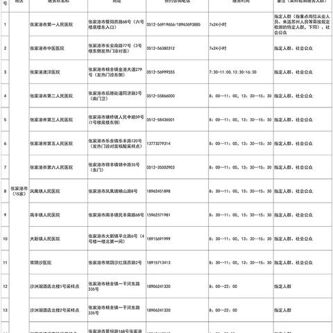 苏州市核酸扫什么码查询