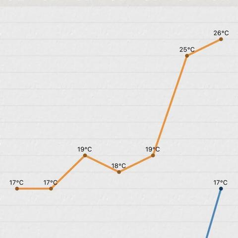 2016年7月苏州气温的长尾关键词有什么