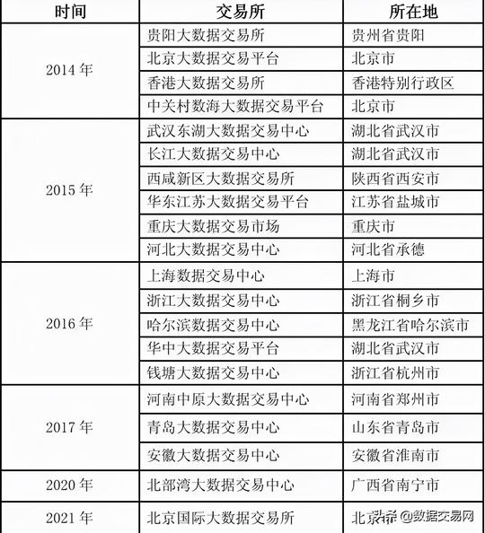 从数据立法中找创业机会