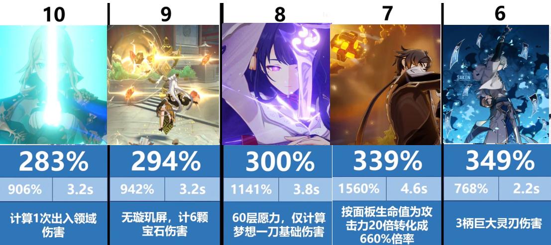 原神打雷任务怎么过（原神菲谢尔用如雷还是平雷）