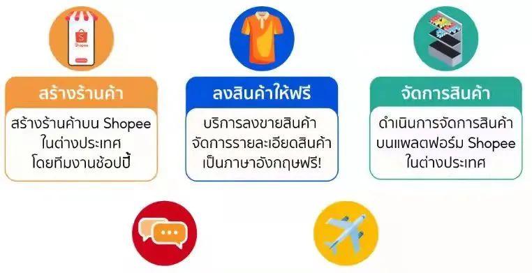 shopee店铺shopee系统被禁止怎么查看店铺用户