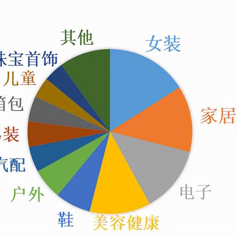 跨境电商带货怎么学习 跨境电商带货怎么学习