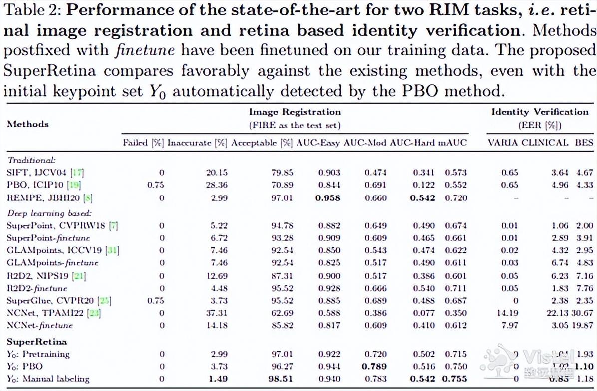 眼底病杂志论文写作摄影都包括哪些用光呢