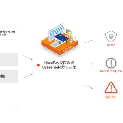 跨境标签贴在哪里