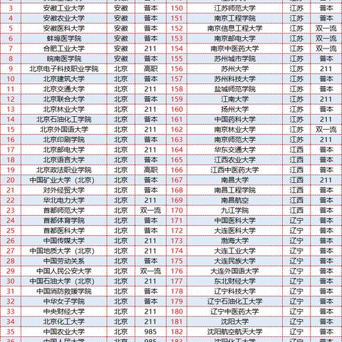 成都市大学有哪些专业