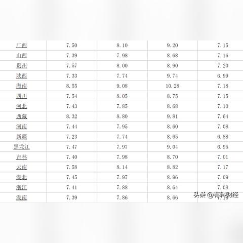 【合肥今日油价】2025年9月30日合肥油价是多少